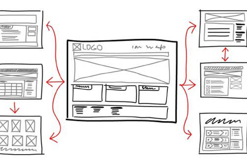 sitemap